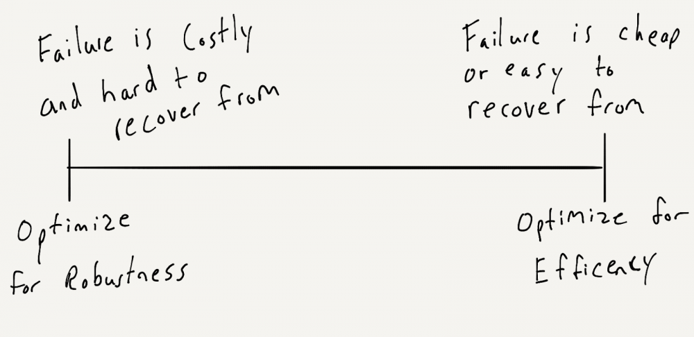 Robustness efficiency