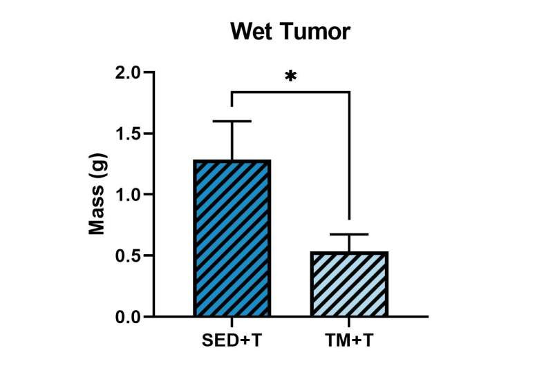 Exercise could help reduce severity of serious cancer complication