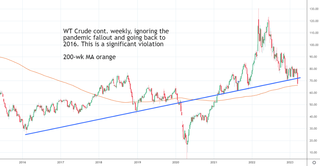 CL wk 3.16.23