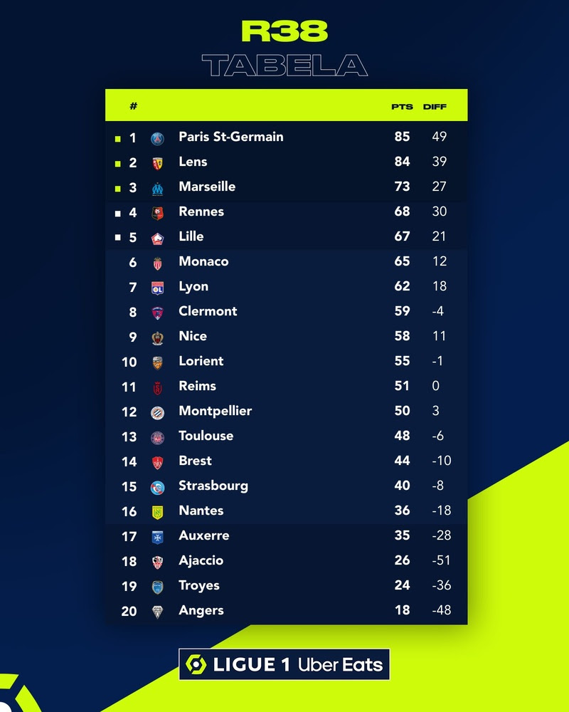 Premier League 23/24: jogos e resultados da 6ª rodada - Premier