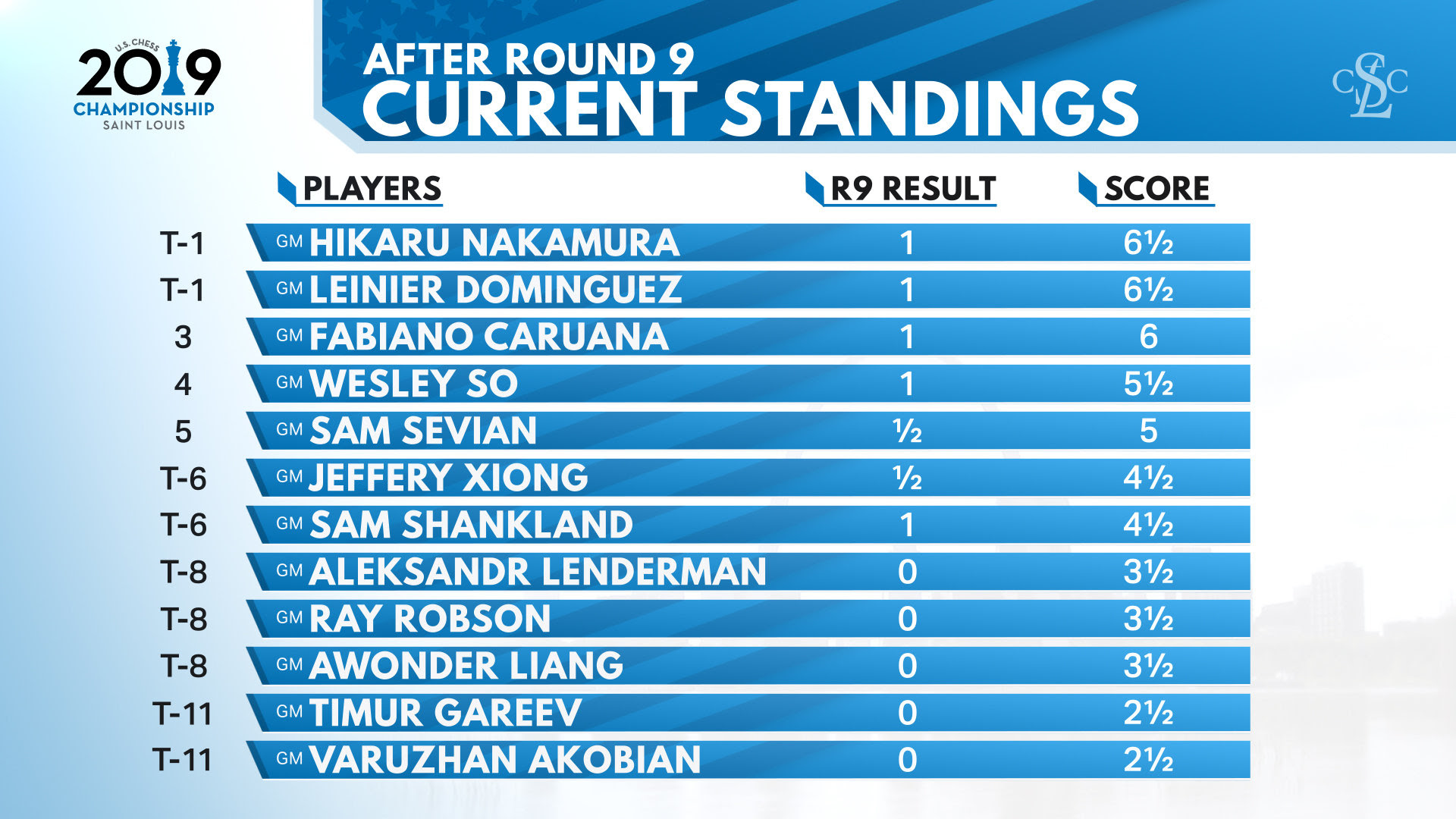 ChessBomb Blog: 2019-03