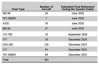 September Quarter financial graph