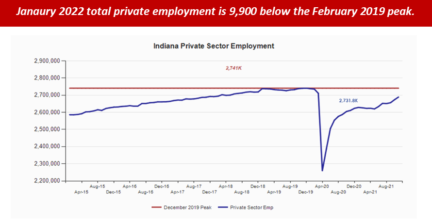 Jan 2022 Private Sector