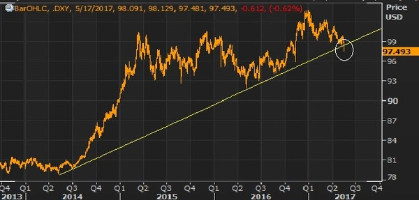 may17 dxy