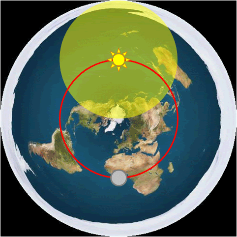 Image result for MAKE GIFS MOTION IMAGES OF THE SUN ENCIRCLING THE EARTH