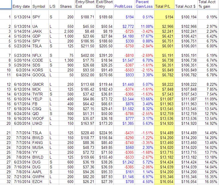 How To Analyze Your Swing Trading Results and Make Money in Choppy Markets