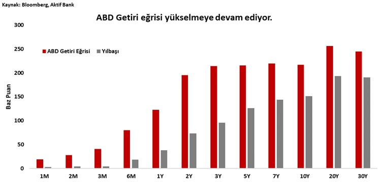 Aktif Bank