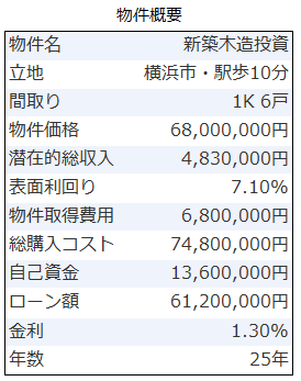 新築木造アパート物件への不動産投資