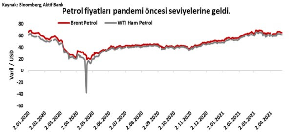 Aktif Bank