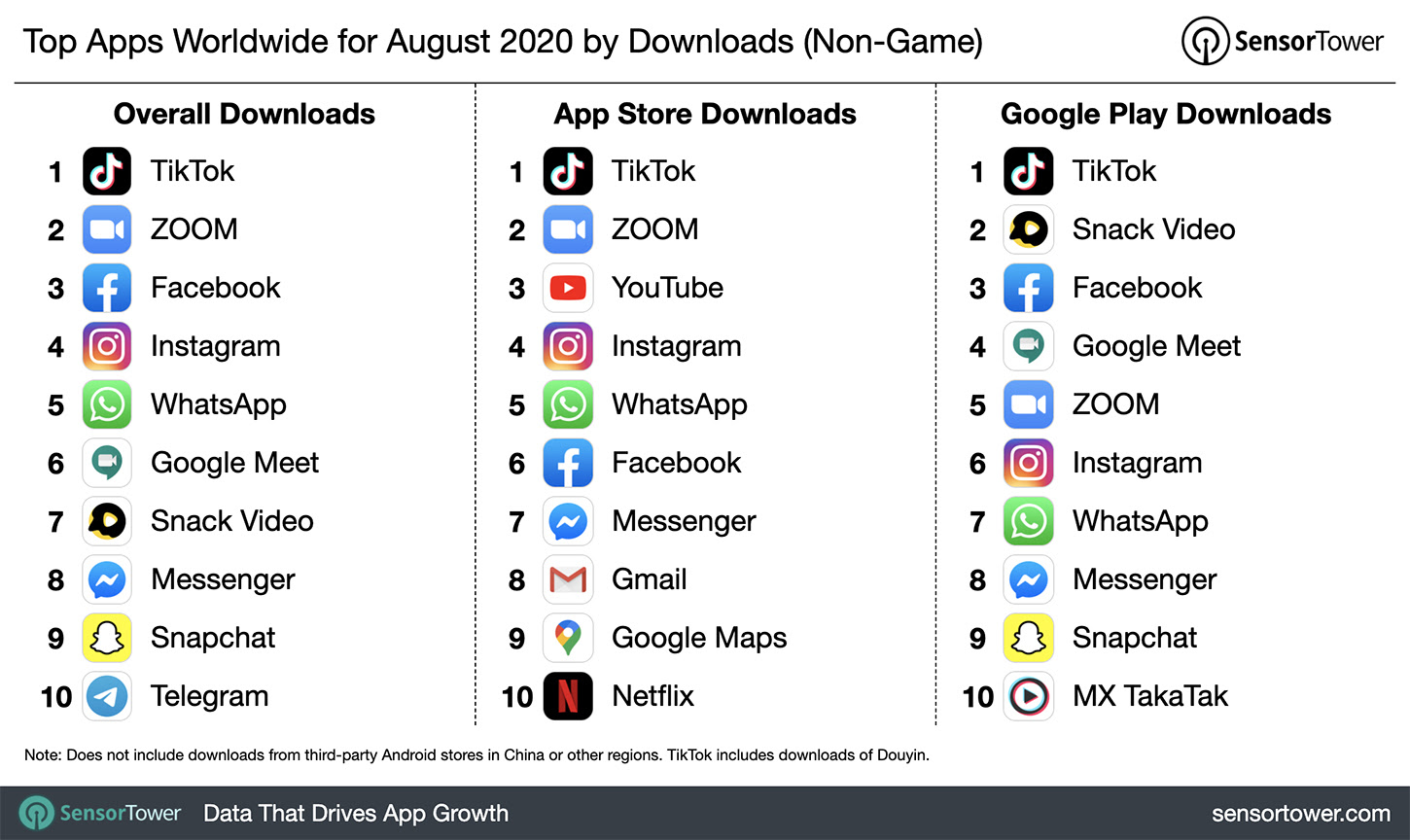 อัพเดท TikTok Trends Thai ประจำเดือนกันยายนที่ผ่านมา จะมาสรุปถึงเทรนด์สุดฮ็อต กระแสไวรัลมาแรง แคมเปญทอล์คออฟเดอะทาวน์ และ Rising-Star