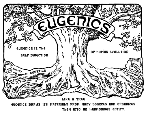 eugenics