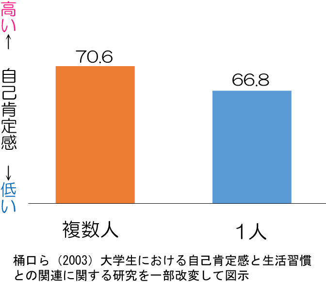 自己肯定感　高める