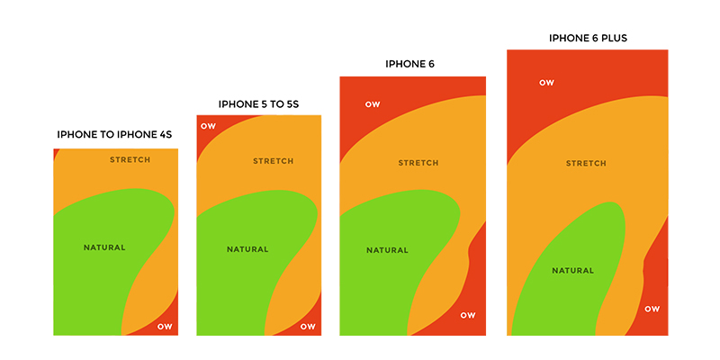 Responsive form