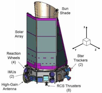 NASA Kepler Telescope