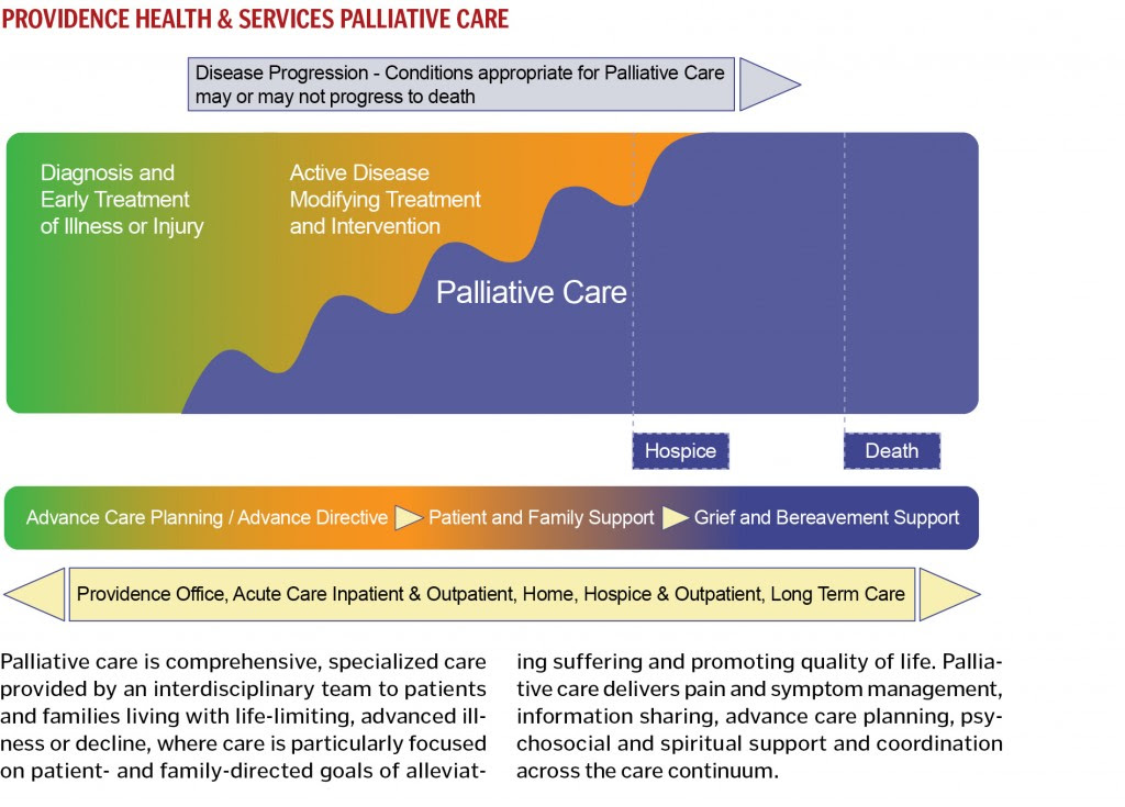 Nguồn: Catholic Health Association of the United States.