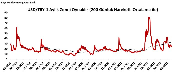 Aktif Bank