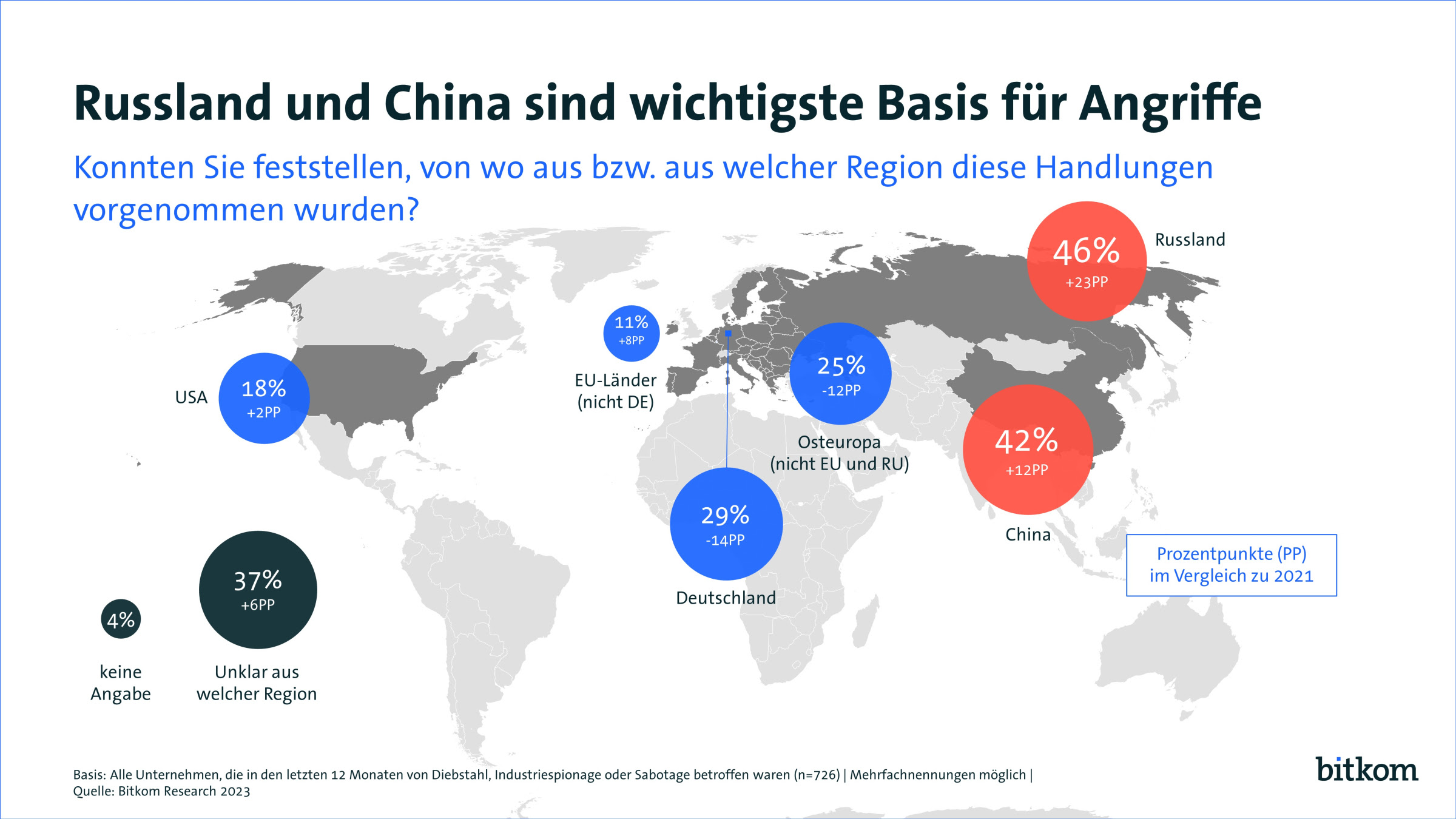 230829 PK Wirtschaftsschutz 5 Russland und China Web