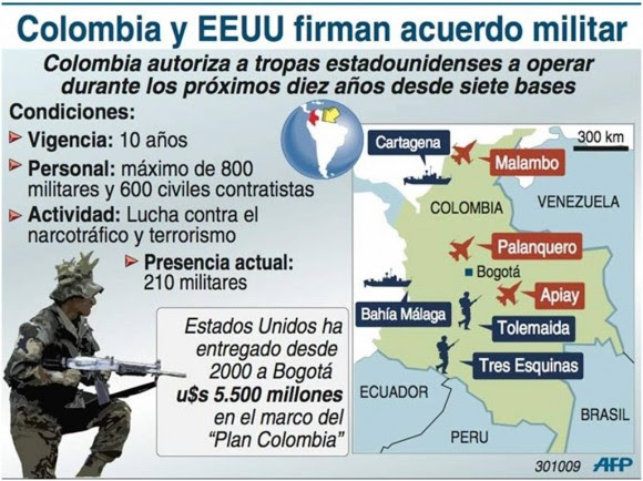 infografia-bases-militares-eeuu-colombia infografia-bases-militares-eeuu-colombia
