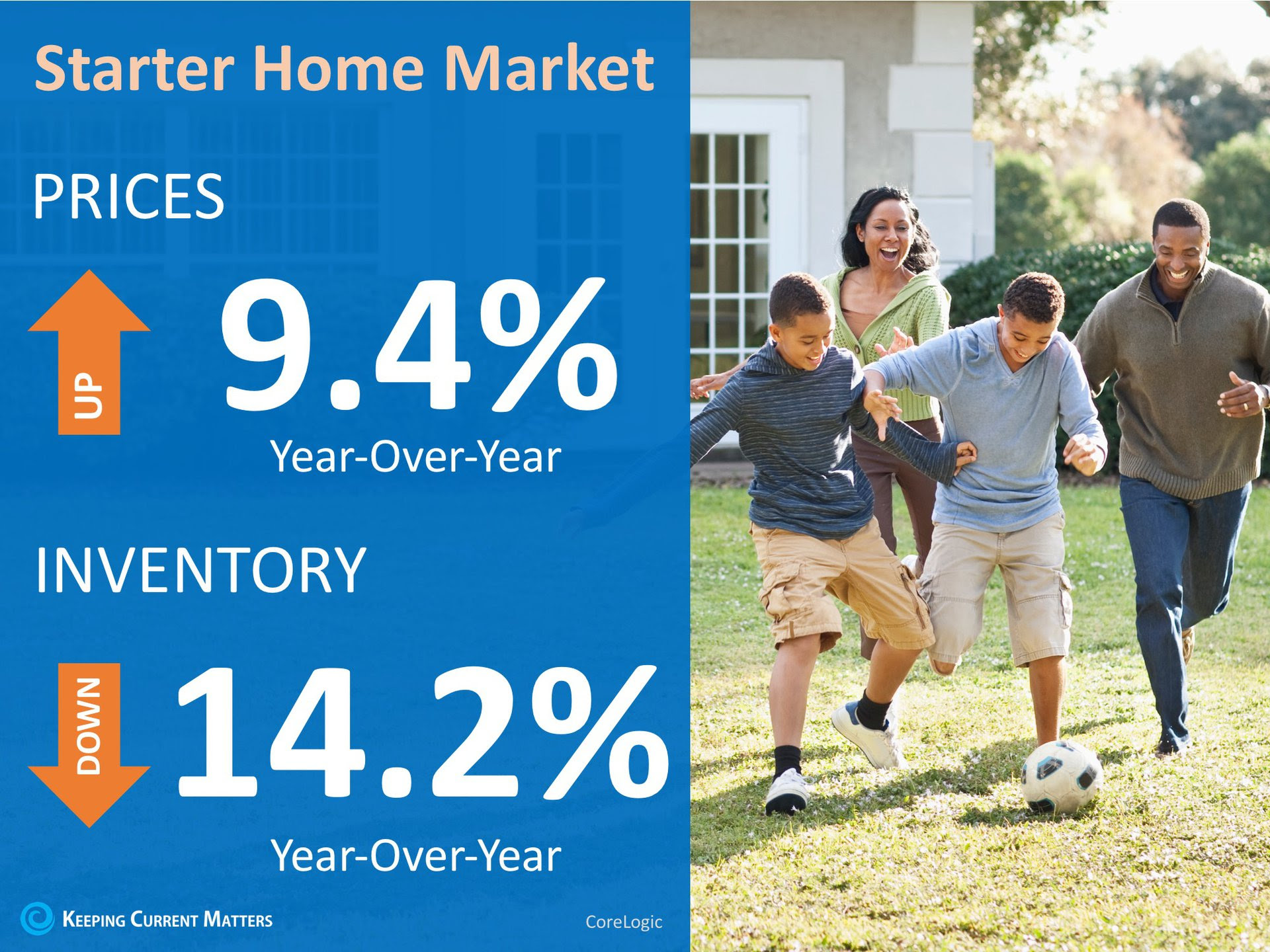 Have You Outgrown Your Starter Home? | Keeping Current Matters