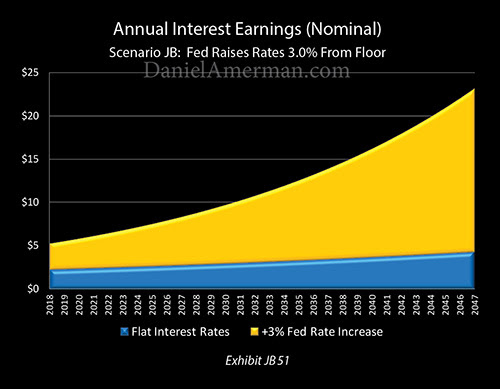 Wealth Machine Rising Interest Rates Create - The Conflict With the National Debt (Part 2)