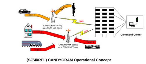 1candygram