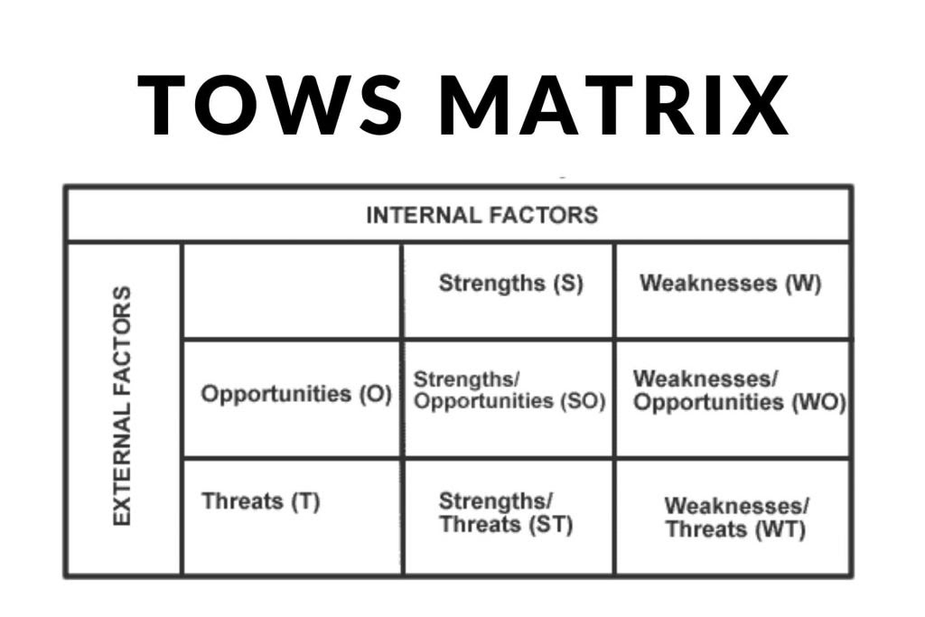 What is the TOWS Matrix? And how it is used? - Trade Brains