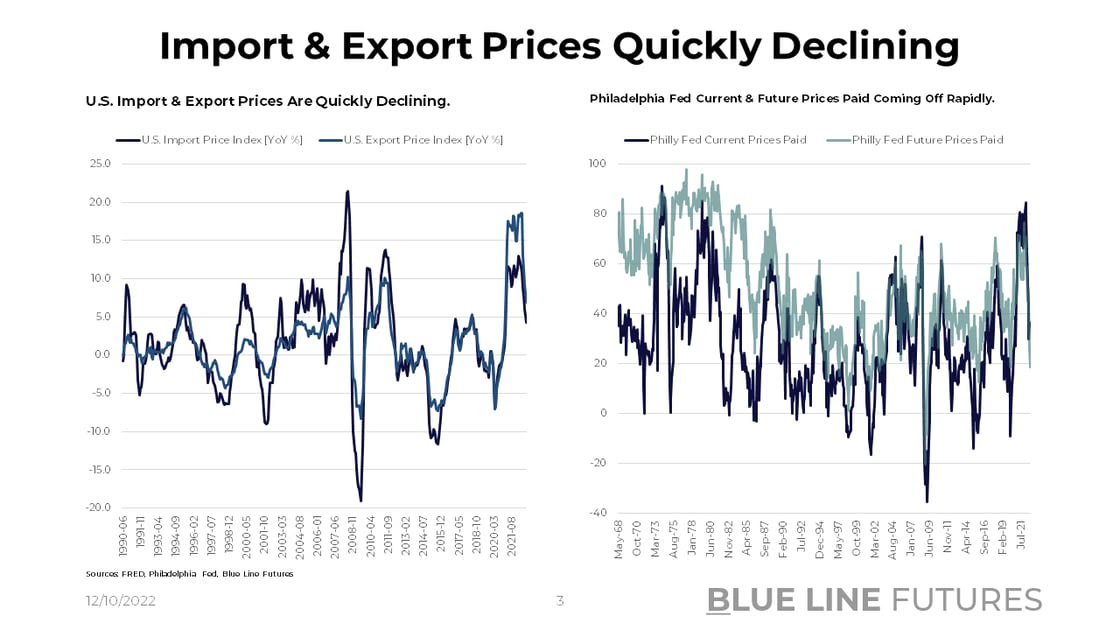 Slide 3_Import & Export Prices