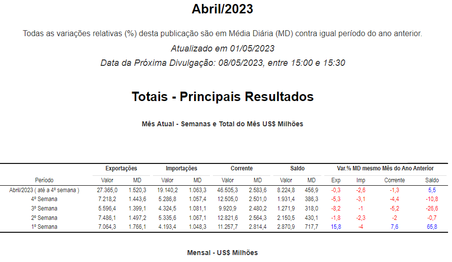 BALANÇA COMERCIAL PARTE 1