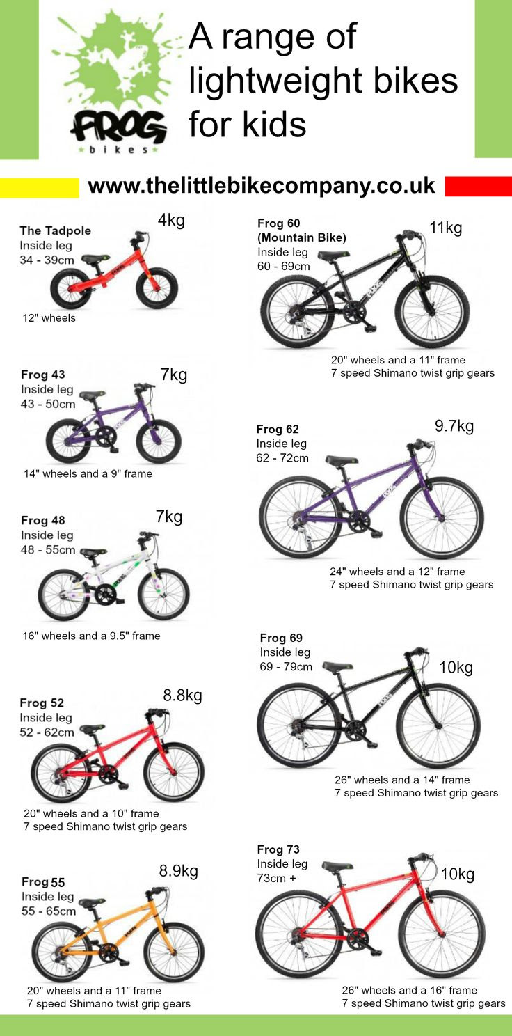Blog - Choosing the right size bike for your child | Little Bike Company
