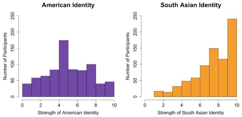 Why are South Asians dying of heart disease?