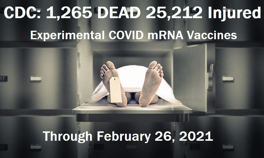 CDC: 1265 DEAD 25,212 Injuries Following Experimental COVID mRNA “Vaccines” CDC-Death-and-Injuries-COVID-vacccines-2.26.21