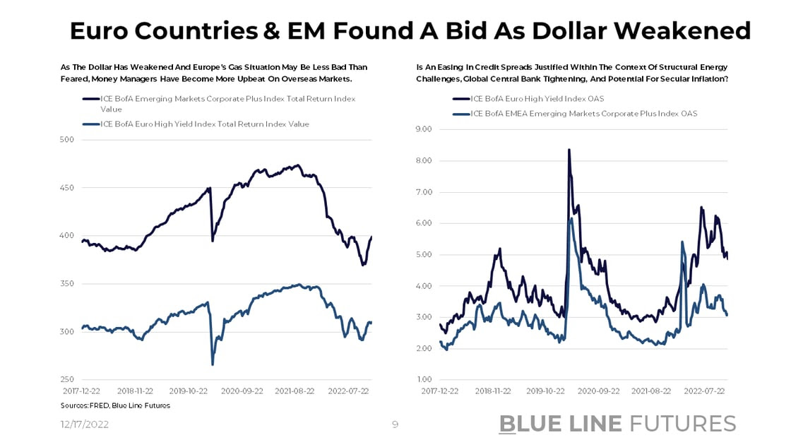 Slide 9_Euro Area and EMEA OAS and Total Return Index