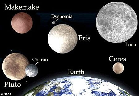 Relative Sizes of Dwarf Planets