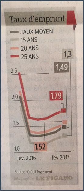 Le Figaro