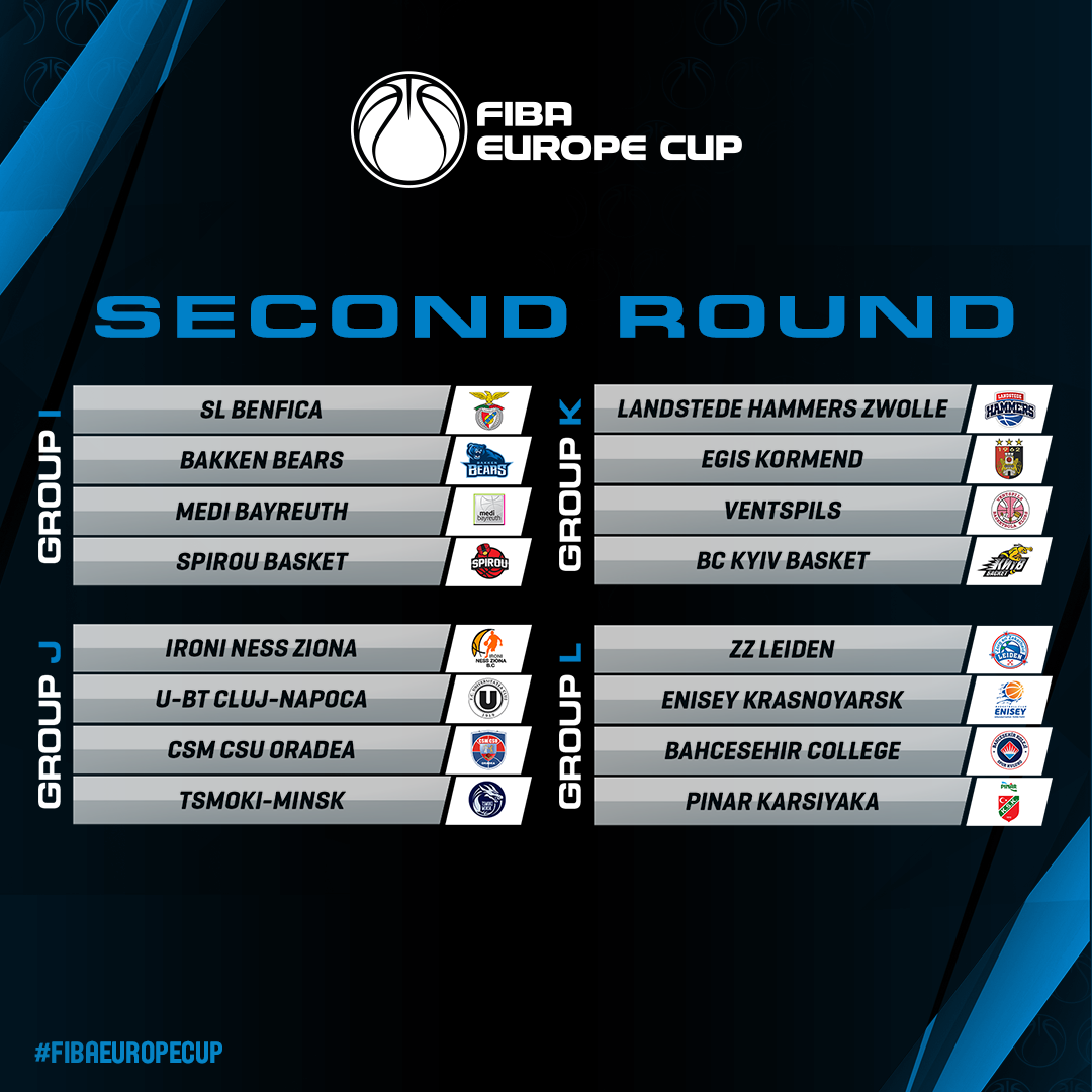 FIBA Europe Cup Second Round groups confirmed Sportando