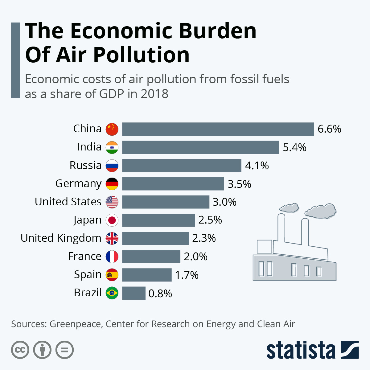 Image result for global cost of air pollution
