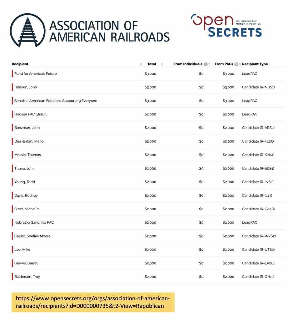Railroad lobby donations