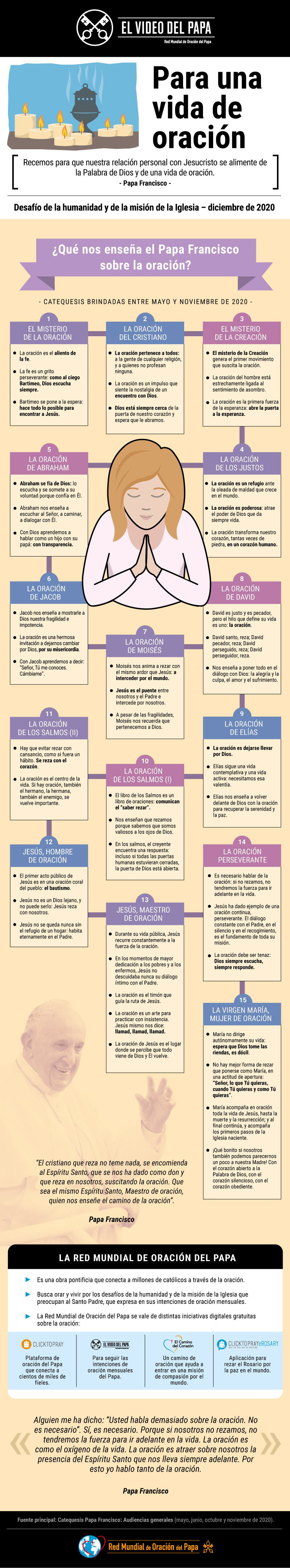 Oración en el corazón del Papa