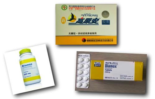 Image result for diamox 高山症