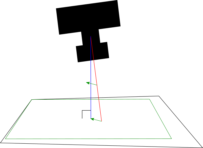 perpendicular-constant-xy-diff-z