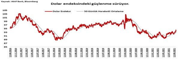 Aktif Bank