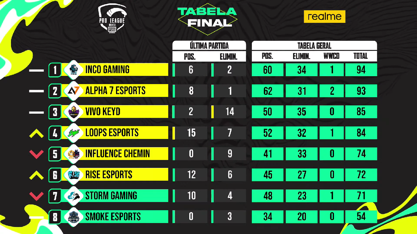 Tabela de classificação final. Imagem: Divulgação.