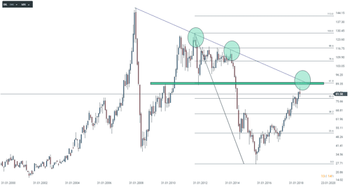 chart (66)