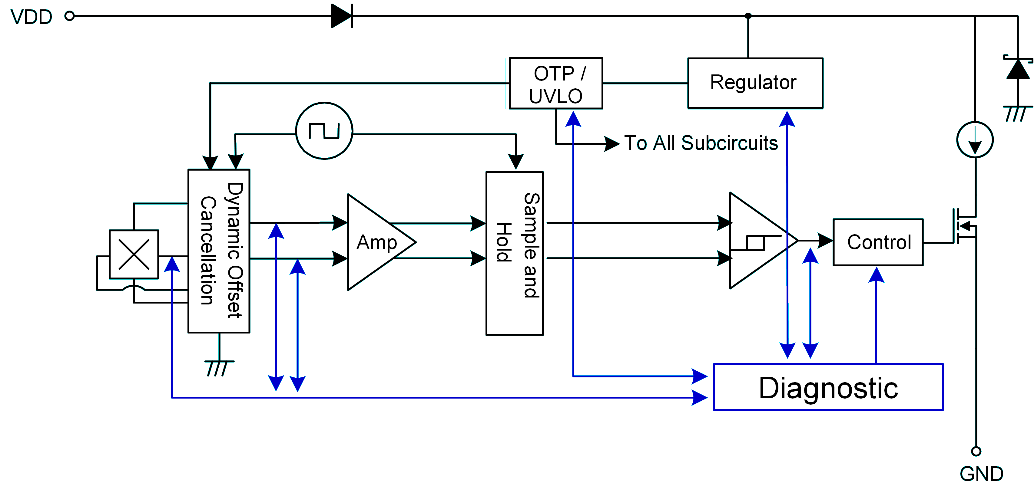 Двухпроводные, соответствующие стандарту ISO 26262, униполярные переключатели/защелки с эффектом Холла и встроенной самодиагностикой для надежного определения приближения в автомобильных приложениях — блок-схема