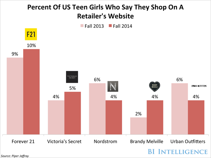 bii teen girls retail websites