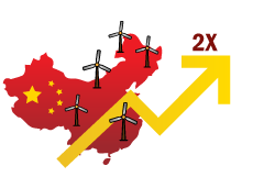 China leads the way in Renewable Energy boom