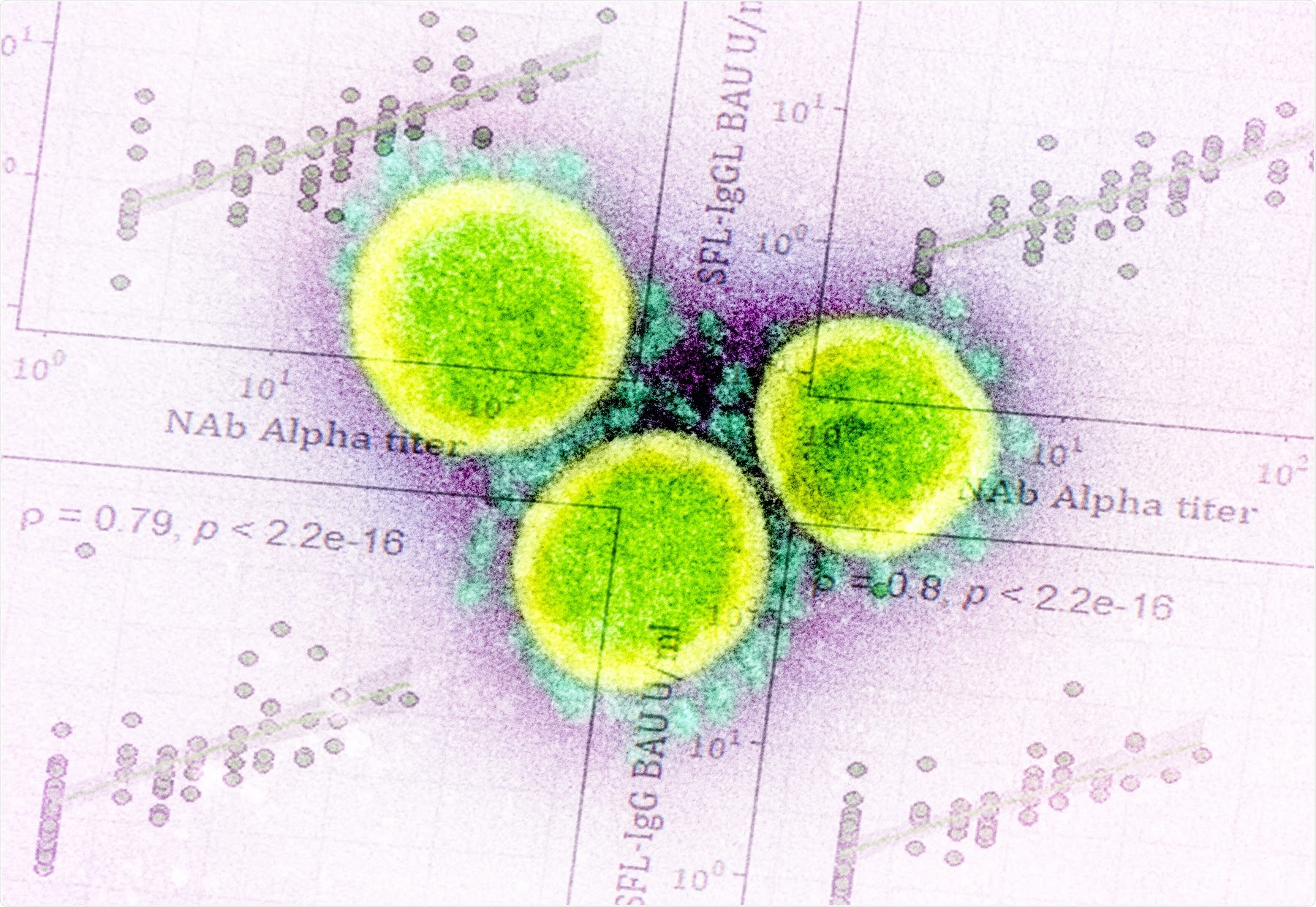 Study: Persistence of neutralizing antibodies a year after SARS-CoV-2 infection. Image Credit: NIAID