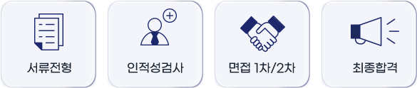 서류전형
인적성검사
면접 1차/2차
최종합격