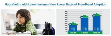 HUD low income data adoption
