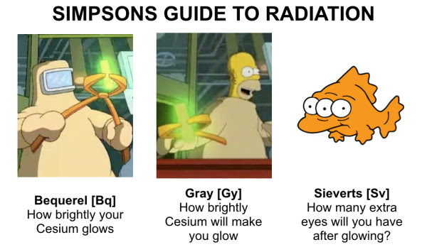 Fooled by Fukushima Fear Porn? RadiationGuide1-600x348